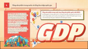 tổng sản phẩm trong nước gdp